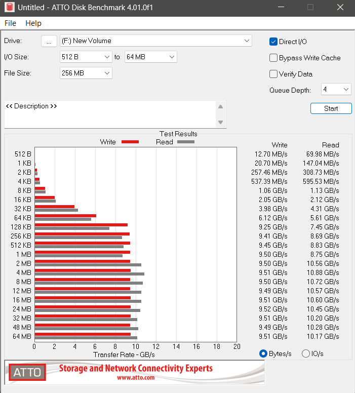 TEAMGROUP T-FORCE Z540 1TB Gen5 NVMe SSD - ATTO Disk Benchmark Bytes