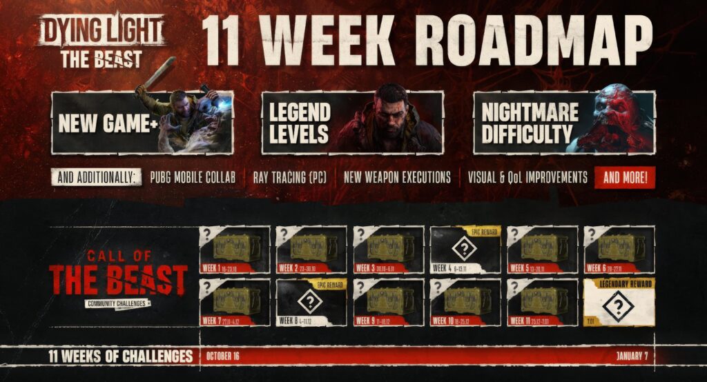 Dying Light: The Beast roadmap adds ray tracing, New Game+, and brutal new challenges 2 Dying Light: The Beast - 11 Week Roadmap