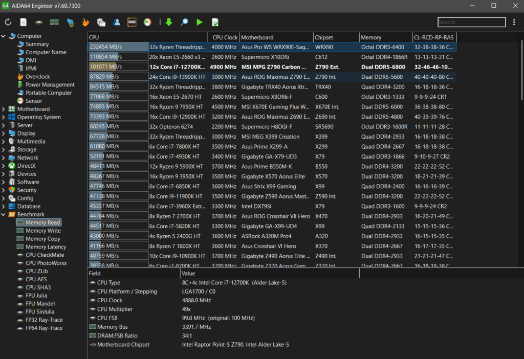 Read speed reached 101,071 MB/s, showing excellent data handling.