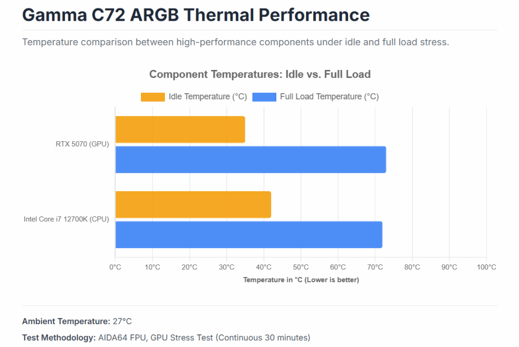Ocypus Gamma C72 ARGB case - Thermal Performance