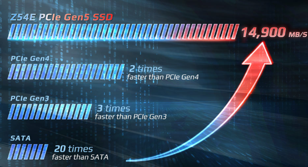 TEAMGROUP T-Force Z54E Gen 5 SSD (Speeds)