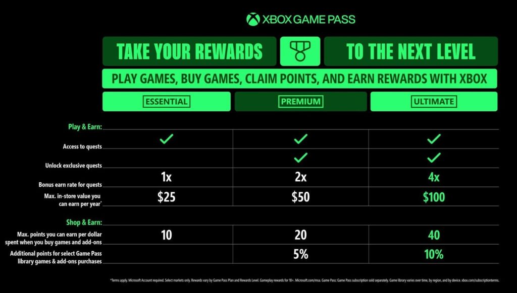 Xbox Game Pass Plan Comparison