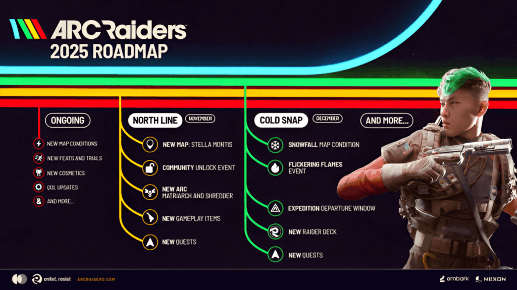 ARC Raiders roadmap 