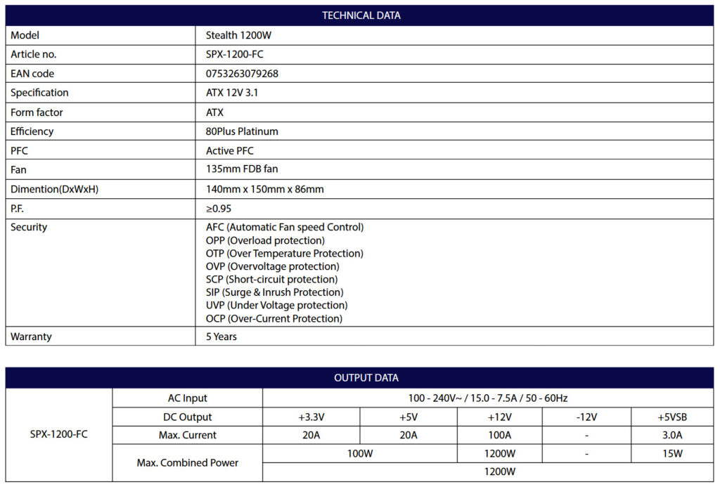 Chieftec Stealth Series power supplies - Specs
