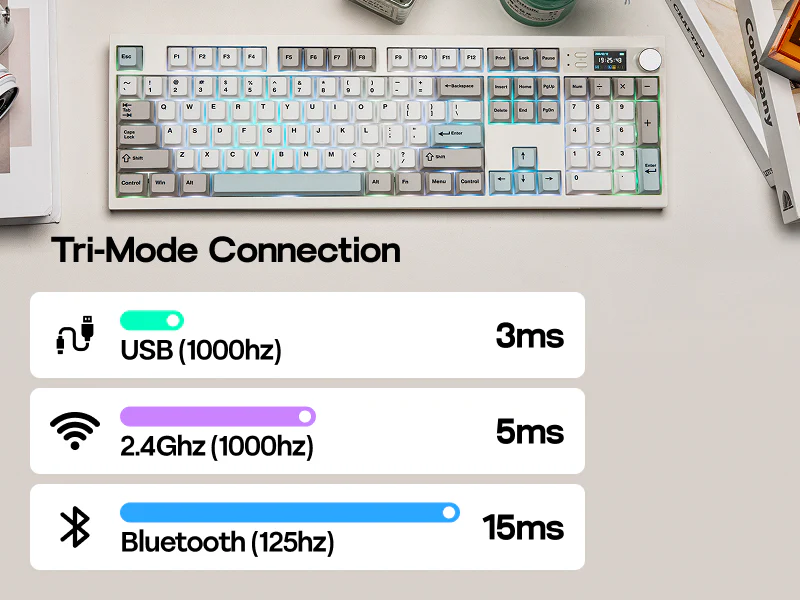 EPOMAKER QK108 - Keyboard Connections