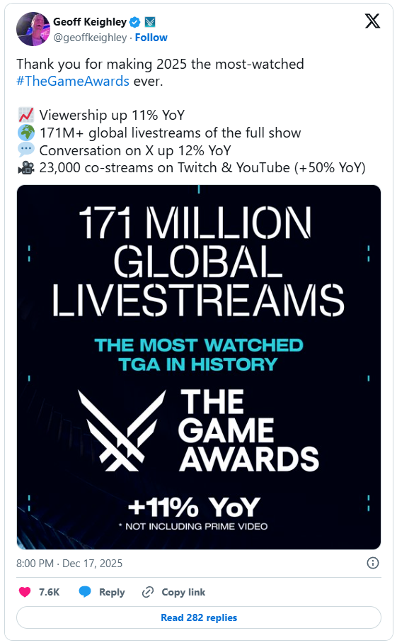 The Game Awards 2025 - Numbers