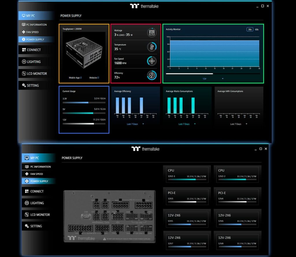 Thermaltake Toughpower i2000W
