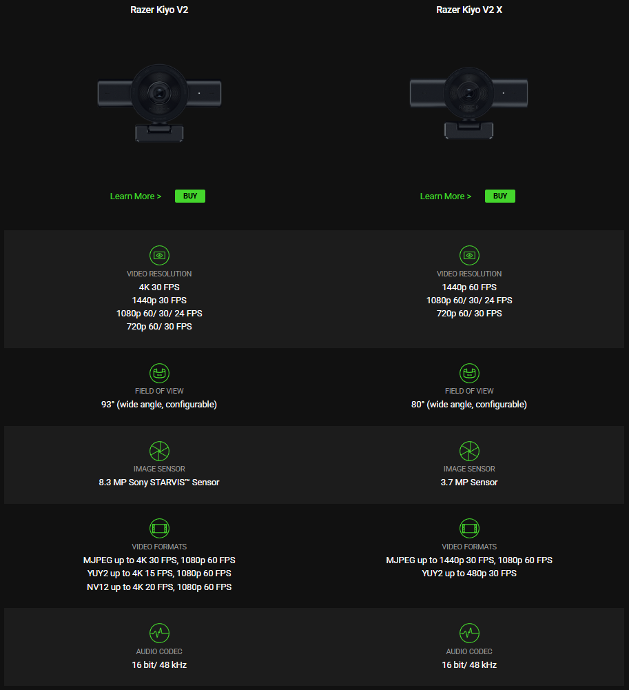 Razer gives Kiyo V2 a fresh look and adds AI face retouching via Camo Studio 3 Razer Kiyo V2 and Kiyo V2 X - Feature Comparisons
