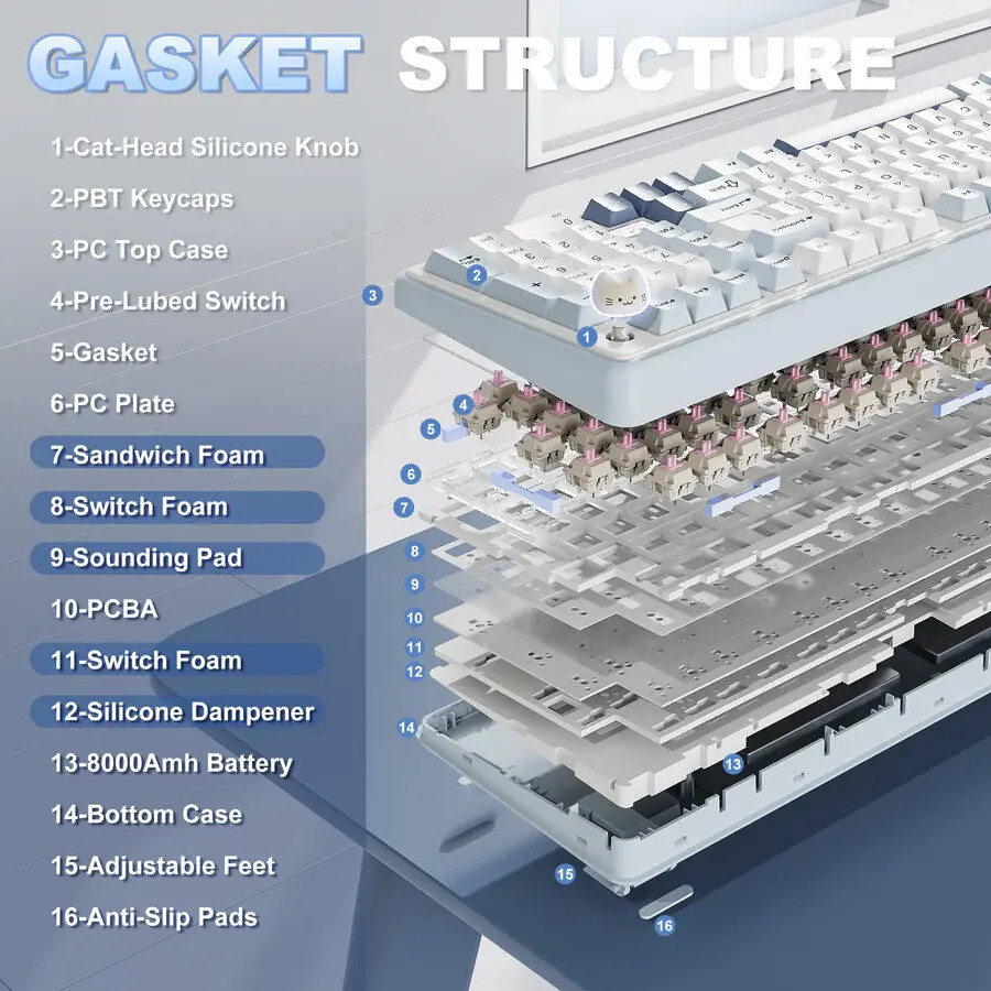 Yunzii introduces exciting and feature packed B98 PRO wireless keyboard 5