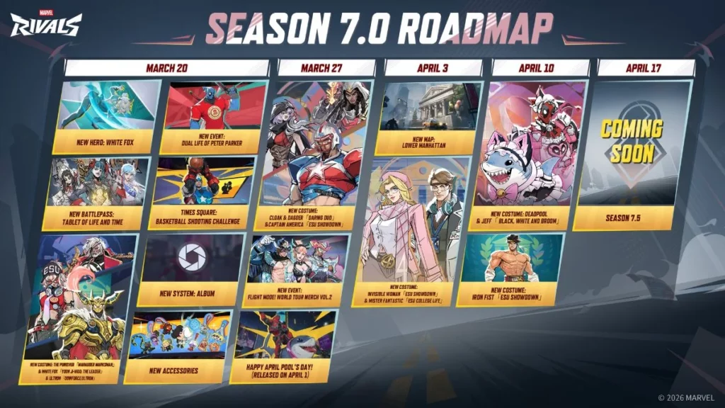 Marvel Rivals Season 7 roadmap